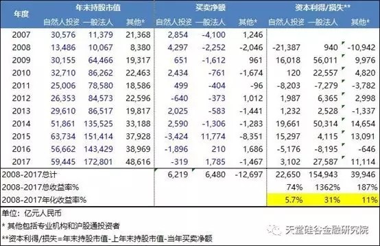 【原創研究】直覺在左、情緒在右，如何優雅駕馭A股這頭“灰犀?！保?/></p><p><br/></p><p style=