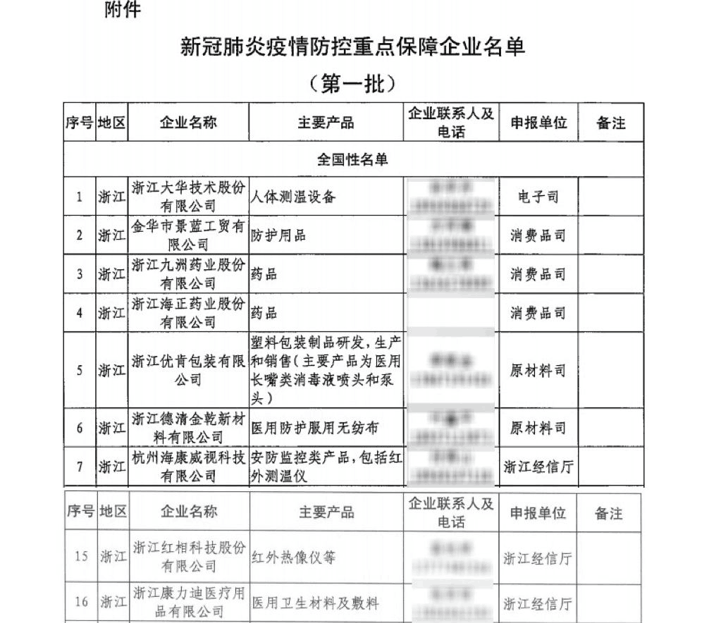【合作伙伴】中奧科技入選工信部第一批新冠肺炎疫情防控重點保障企業名單！