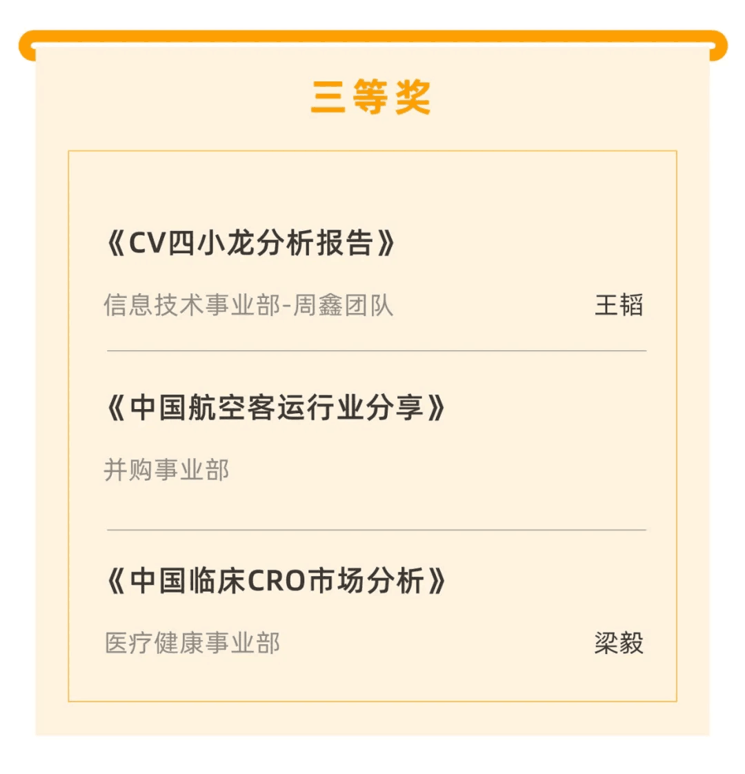 喜報|“天堂硅谷迎20周年司慶-2020原創(chuàng)研究報告征文”活動獲獎名單揭曉