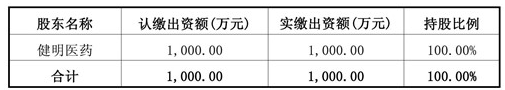 注:康美藥業(yè)系天堂硅谷所投資企業(yè) 近日,康美藥業(yè)發(fā)布公告,公司下屬全資子公司上海康美與健明醫(yī)藥在福建省福州市簽訂了《股權(quán)轉(zhuǎn)讓協(xié)議》,以總價6,653,626.80元收購斯邁爾80%的股權(quán)。本次收 注:康美藥業(yè)系天堂硅谷所投資企業(yè) 近日,康美藥業(yè)發(fā)布公告,公司下屬全資子公司上海康美與健明醫(yī)藥在福建省福州市簽訂了《股權(quán)轉(zhuǎn)讓協(xié)議》,以總價6,653,626.80元收購斯邁爾80%的股權(quán)。本次收